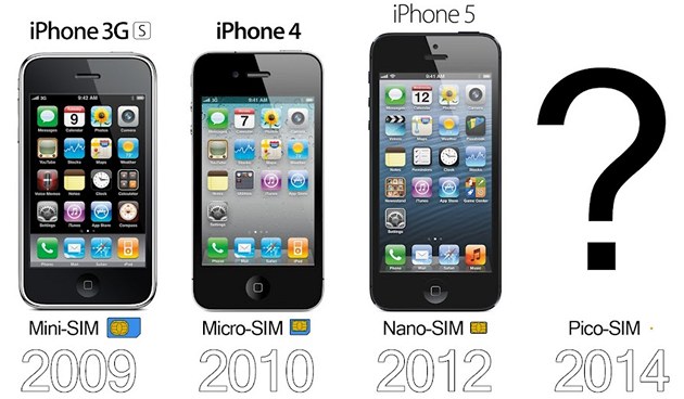 Evoluce Iphone